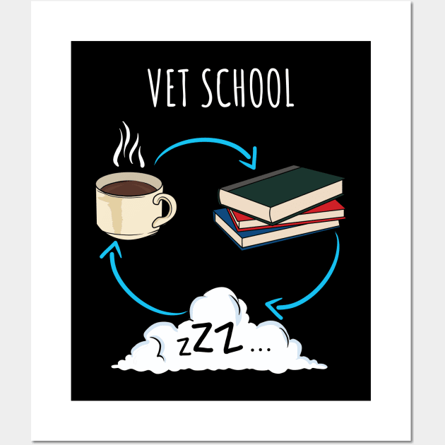 Vet School Veterinary Veterinarian Student Gift Wall Art by Dolde08